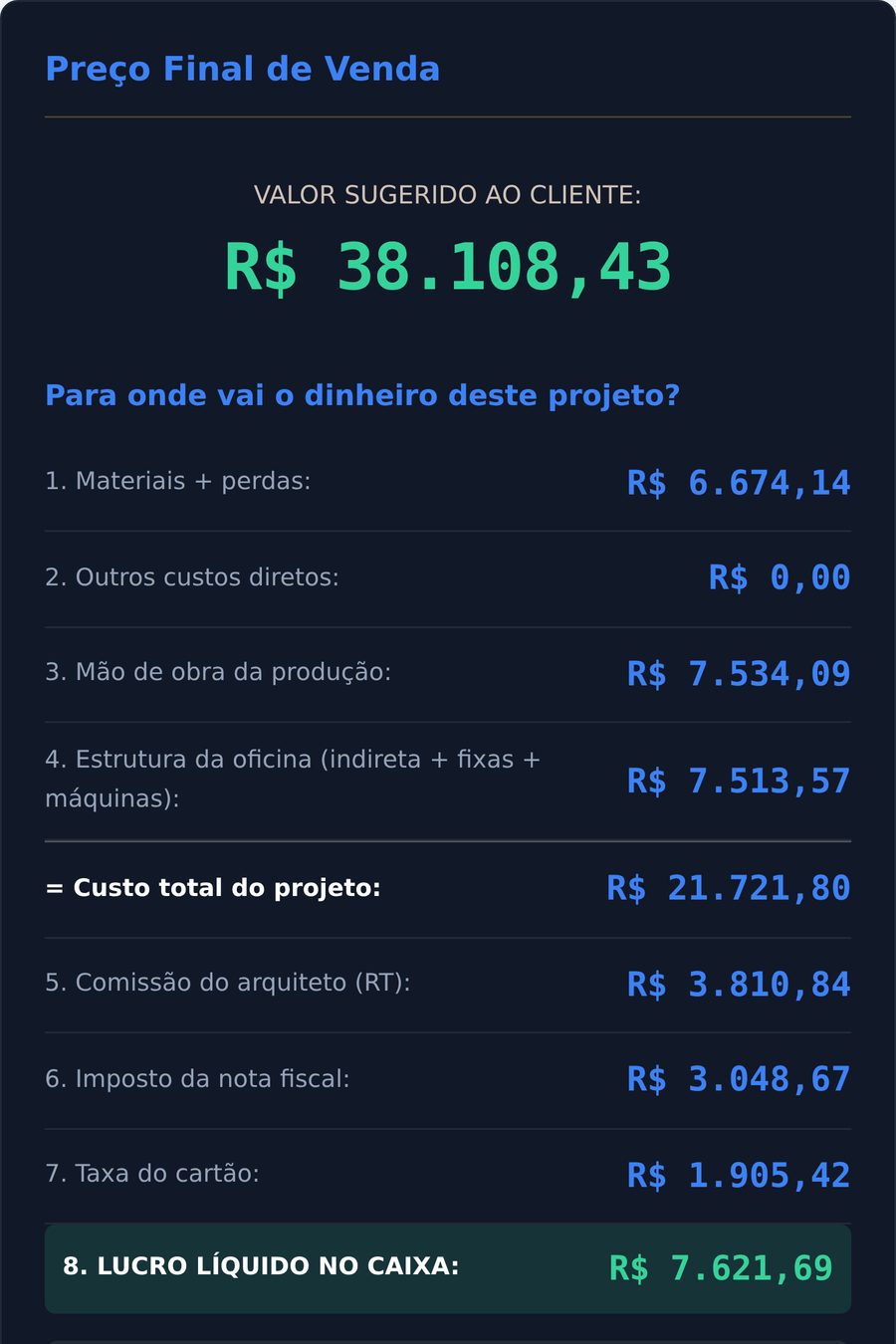 Tela do sistema mostrando o preço final de venda e para onde vai o dinheiro do projeto